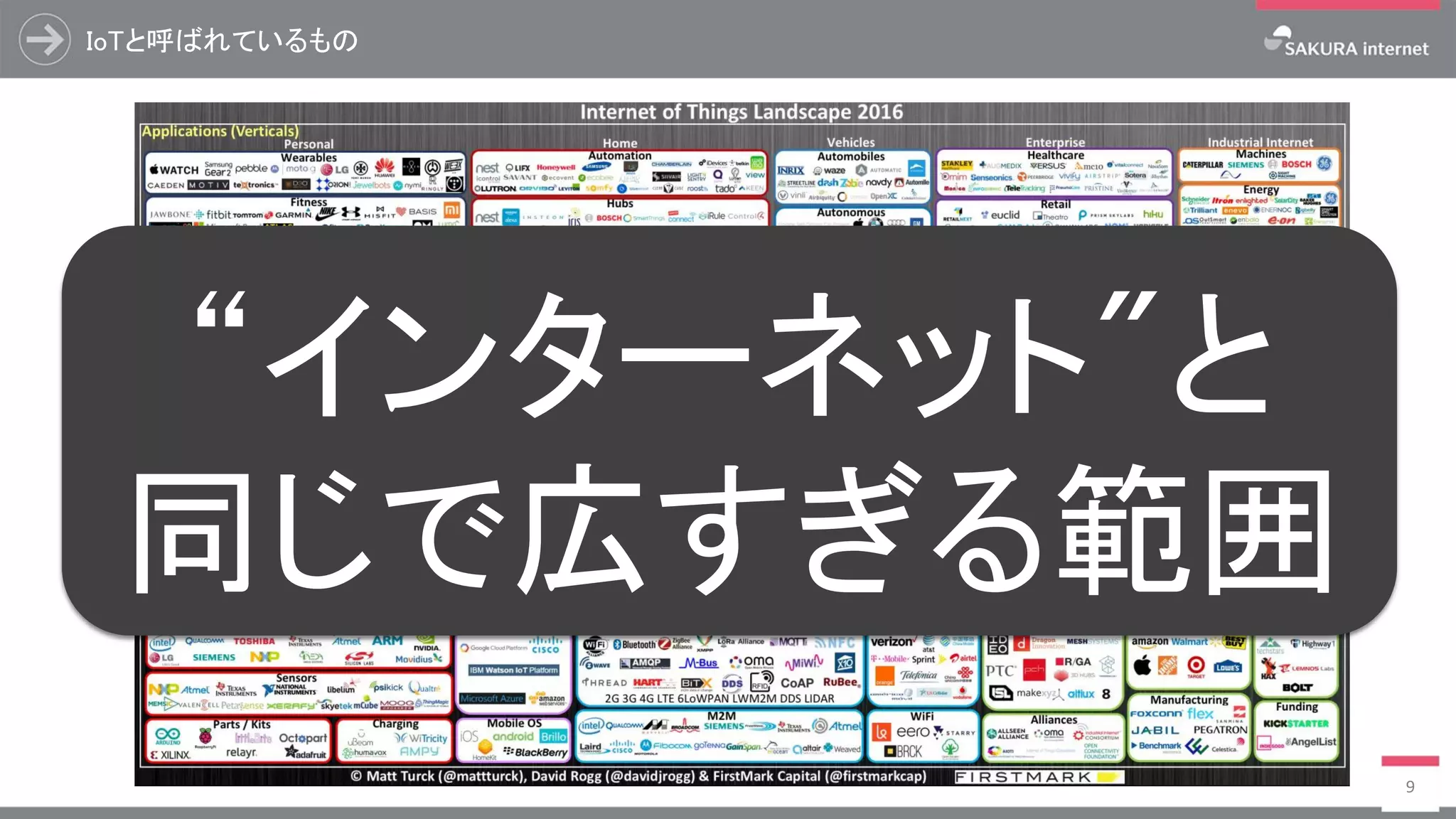 IoTと呼ばれているもの
9
“インターネット"と
同じで広すぎる範囲
 