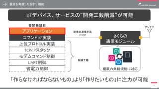 量産を考慮した設計、機能
23
モデムコマンド制御
省電力制御
TCP/IPスタック
コマンドI/F実装
アプリケーション
UART制御
要開発項目
さくらの
通信モジュール
アンテナ
削減工数
複数の無線規格に対応
従来の通信手法
I2C/SPI
上位プロトコル実装
IoTデバイス、サービスの“開発工数削減”が可能
「作らなければならないもの」より「作りたいもの」に注力が可能
 