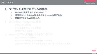 作業内容
49
1. マイコンおよびプログラムの構築
₋ Arduinoの開発環境のインストール
₋ 温湿度センサおよびさくらの通信モジュールの繋ぎ込み
₋ 試験用プログラムの流し込み
2. さくらのIoT Platformの設定
₋ プロジェクトの作成
₋ さくらの通信モジュールの登録
₋ 連携サービスの設定
3. Webへのデータ連携（さくらのクラウド）
₋ Node-REDサーバの作成
₋ WebSocketを利用したデータ連携フロー作成
₋ Zabbixサーバへのデータ連携とグラフ化 ※ハンズオン対象外
 