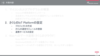 作業内容
60
1. マイコンおよびプログラムの構築
₋ Arduinoの開発環境のインストール
₋ 温湿度センサおよびさくらの通信モジュールの繋ぎ込み
₋ 試験用プログラムの流し込み
2. さくらのIoT Platformの設定
₋ プロジェクトの作成
₋ さくらの通信モジュールの登録
₋ 連携サービスの設定
3. Webへのデータ連携（さくらのクラウド）
₋ Node-REDサーバの作成
₋ WebSocketを利用したデータ連携フロー作成
₋ Zabbixサーバへのデータ連携とグラフ化 ※ハンズオン対象外
 