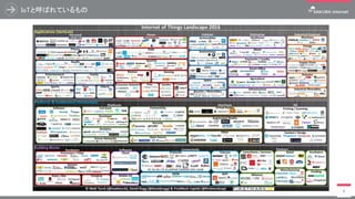 IoTと呼ばれているもの
8
 