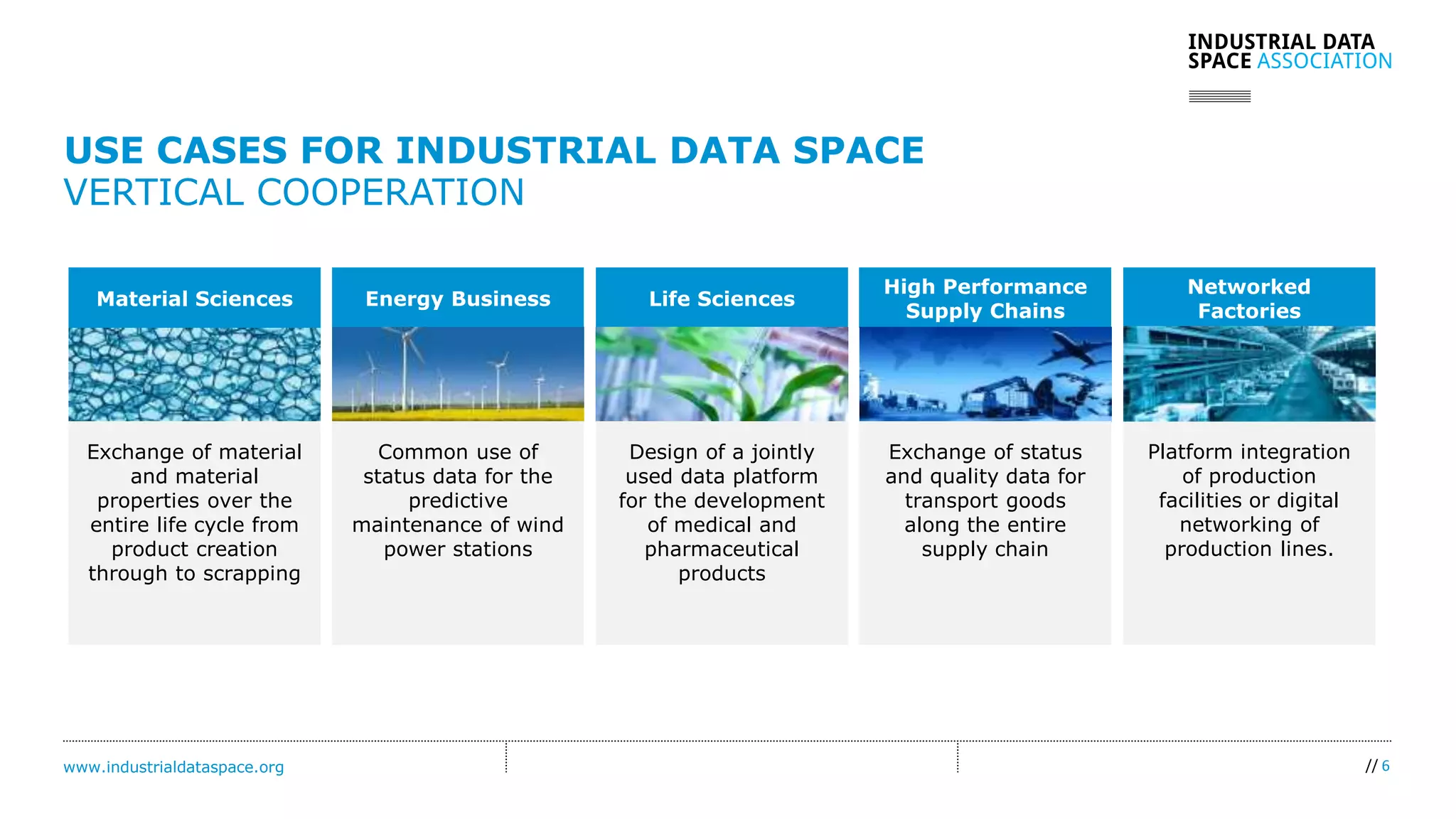 www.industrialdataspace.org // 6
USE CASES FOR INDUSTRIAL DATA SPACE
VERTICAL COOPERATION
Material Sciences Energy Business Life Sciences
High Performance
Supply Chains
Networked
Factories
Exchange of material
and material
properties over the
entire life cycle from
product creation
through to scrapping
Common use of
status data for the
predictive
maintenance of wind
power stations
Design of a jointly
used data platform
for the development
of medical and
pharmaceutical
products
Exchange of status
and quality data for
transport goods
along the entire
supply chain
Platform integration
of production
facilities or digital
networking of
production lines.
 