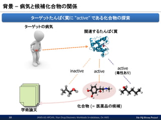 The PG-Strom Project
背景 – 病気と候補化合物の関係
JAWS-UG HPC#8 / Run Drug-Discovery Workloads In-database, On AWS10
ターゲットの病気
関連するたんぱく質
化合物 (= 医薬品の候補)
ターゲットたんぱく質に “active” である化合物の探索
inactive active
active
(毒性あり)
学術論文
 