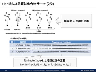 The PG-Strom Project
k-NN法による類似化合物サーチ (2/2)
JAWS-UG HPC#8 / Run Drug-Discovery Workloads In-database, On AWS12
類似度 = 距離の定義
ID NAME Fingerprint (1024bit)
1 CHEMBL153534 000000000001000000100000000000000100000000000001000000...
2 CHEMBL405398 000000000000000100100000000000000000000000000000100000...
3 CHEMBL503634 000001000000000000000000001000000100000000000000000000...
: : :
化合物のデータ構造
Tanimoto Indexによる類似度の定義：
𝑆𝑖𝑚𝑖𝑙𝑎𝑟𝑖𝑡𝑦 𝐴, 𝐵 = 𝐴 𝐹𝑃 ∩ 𝐵 𝐹𝑃 𝐴 𝐹𝑃 ∪ 𝐵 𝐹𝑃
 