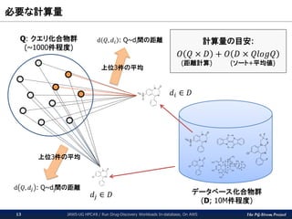 The PG-Strom Project
必要な計算量
JAWS-UG HPC#8 / Run Drug-Discovery Workloads In-database, On AWS13
データベース化合物群
(D; 10M件程度)
Q: クエリ化合物群
(~1000件程度)
上位3件の平均
𝑑𝑖 ∈ 𝐷
d 𝑄, 𝑑𝑖 : Q~di間の距離
𝑑𝑗 ∈ 𝐷
上位3件の平均
計算量の目安:
𝑂 𝑄 × 𝐷 + 𝑂 𝐷 × 𝑄𝑙𝑜𝑔𝑄
(距離計算) (ソート+平均値)
d 𝑄, 𝑑𝑗 : Q~dj間の距離
 