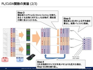 The PG-Strom Project
PL/CUDA関数の実装 (2/3)
JAWS-UG HPC#8 / Run Drug-Discovery Workloads In-database, On AWS15
Step-3
類似度スコアによる Bitonic-Sorting を実行。
ある d 化合物に対する q 化合物が、類似度
の順に並ぶことになる。
Step-5
類似度上位k件による平均値を
算出し、結果バッファに格納。
Step-4
Q化合物群のサイズが共有メモリよりも巨大な場合、
Step-2以降を繰り返し。
 