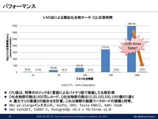 The PG-Strom Project
パフォーマンス
JAWS-UG HPC#8 / Run Drug-Discovery Workloads In-database, On AWS17
 CPU版は、同等のロジックをC言語によるバイナリ版で実装して比較計測
 D化合物群の数は1000万レコード、Q化合物群の数は10,50,100,500,1000個の5通り
 最大で100億通りの組合せを計算。これは実際の創薬ワークロードの規模と同等。
 HW) p2.xlargeインスタンス, 4vCPU, GPU: Tesla K80/2, RAM: 61GB
 SW) CentOS7, CUDA7.5, PostgreSQL v9.5 + PG-Strom v1.0
34.29
165.06
333.30
1723.91
3487.90
17.44 18.27 19.33 25.81 34.57
0
500
1000
1500
2000
2500
3000
3500
10 50 100 500 1000
SQLクエリ応答時間[sec]
(shorterisbetter)
クエリ化合物数
k-NN法による類似化合物サーチ SQL応答時間
CPU (???) GPU (Tesla K80/2)
x100 times
faster!
 