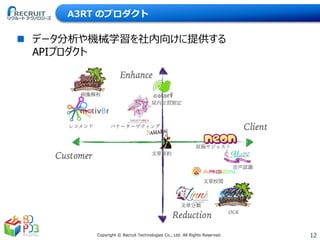 12Copyright © Recruit Technologies Co., Ltd. All Rights Reserved.
A3RT のプロダクト
 データ分析や機械学習を社内向けに提供する
APIプロダクト
 