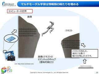 18Copyright © Recruit Technologies Co., Ltd. All Rights Reserved.
マルチモーダル学習は情報間の隔たりを埋める
画像
テキスト
画像とテキストの
セマンティックギャップ
（意味的隔たり）
コンピューターの世界
0101010101010101
0101010101010101
0101010101010101
0101010101010.....
0101010101010101
0101010101010101
0101010101010101
0101010101010.....
ハワイに行きました。
海がとても青くて
陽の光が眩しかったです。
Icon: http://www.icondrawer.com/
 