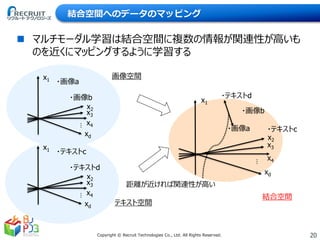 20Copyright © Recruit Technologies Co., Ltd. All Rights Reserved.
結合空間へのデータのマッピング
 マルチモーダル学習は結合空間に複数の情報が関連性が高いも
のを近くにマッピングするように学習する
距離が近ければ関連性が高い
・画像a
x4
x1
・画像b
x2
x3
xd
︙
・テキストc
・テキストd
結合空間
x4
x1
x2
x3
xd
︙
・画像b
・画像a
画像空間
x4
x1
x2
x3
xd
︙
・テキストd
・テキストc
テキスト空間
 