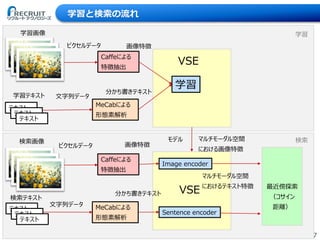 37Copyright © Recruit Technologies Co., Ltd. All Rights Reserved.
学習と検索の流れ
テキスト
Caffeによる
特徴抽出
MeCabによる
形態素解析
画像特徴
VSE
分かち書きテキスト
ピクセルデータ
文字列データ
テキスト
テキスト
Caffeによる
特徴抽出
MeCabによる
形態素解析
Image encoder
画像特徴
Sentence encoder
VSE分かち書きテキスト
ピクセルデータ
文字列データ
マルチモーダル空間
における画像特徴
最近傍探索
（コサイン
距離）
学習
モデル
学習
検索
学習画像
学習テキスト
テキスト
テキスト
テキスト
検索画像
検索テキスト
マルチモーダル空間
におけるテキスト特徴
 
