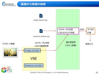42Copyright © Recruit Technologies Co., Ltd. All Rights Reserved.
画像から単語の検索
Image encoder
Sentence encoder
VSE
マルチモーダル空間
における画像特徴
最近傍探索
（コサイン距離）
アップロード画像
image_feature.npy
sentence_feature.npy
マルチモーダル空間
におけるテキスト特徴
20件 TF-IDF
計算
単語リスト
 
