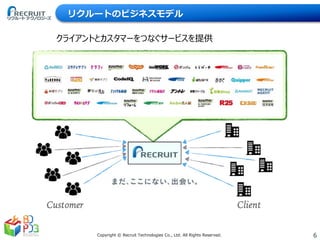 6Copyright © Recruit Technologies Co., Ltd. All Rights Reserved.
リクルートのビジネスモデル
クライアントとカスタマーをつなぐサービスを提供
 