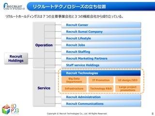 8Copyright © Recruit Technologies Co., Ltd. All Rights Reserved.
リクルートテクノロジーズの立ち位置
リクルートホールディングスは７つの主要事業会社と３つの機能会社から成り立っている。
Infrastructure
Large project
promotions
UI design/SEO
Big Data
Department
Technology R&D
IT Promotion
Recruit
Holdings
Recruit Career
Recruit Sumai Company
Recruit Lifestyle
Recruit Jobs
Recruit Staffing
Recruit Marketing Partners
Staff service Holdings
Recruit Technologies
Recruit Administration
Recruit Communications
Operation
Service
 