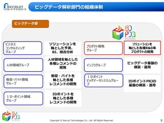 9Copyright © Recruit Technologies Co., Ltd. All Rights Reserved.
ビッグデータ解析部門の組織体制
ビジネス
コンサルティング
グループ
人材領域グループ
販促・バイト領域
グループ
ソリューションを
軸とした予測、
BI、競合分析
人材領域を軸とした
各種レコメンドの
開発
販促・バイトを
軸とした各種
レコメンドの開発
ＩＤ・ポイント領域
グループ
IDポイントを
軸とした各種
レコメンドの開発
プロダクト開発
グループ
インフラグループ
ＩＤポイント
ビッグデータシステムグルー
プ
ソリューションを
軸とした各種R&D系
プロダクトの開発
ビックデータ基盤の
構築・運用
IDポイントPRJの
基盤の構築・運用
ビックデータ部
 