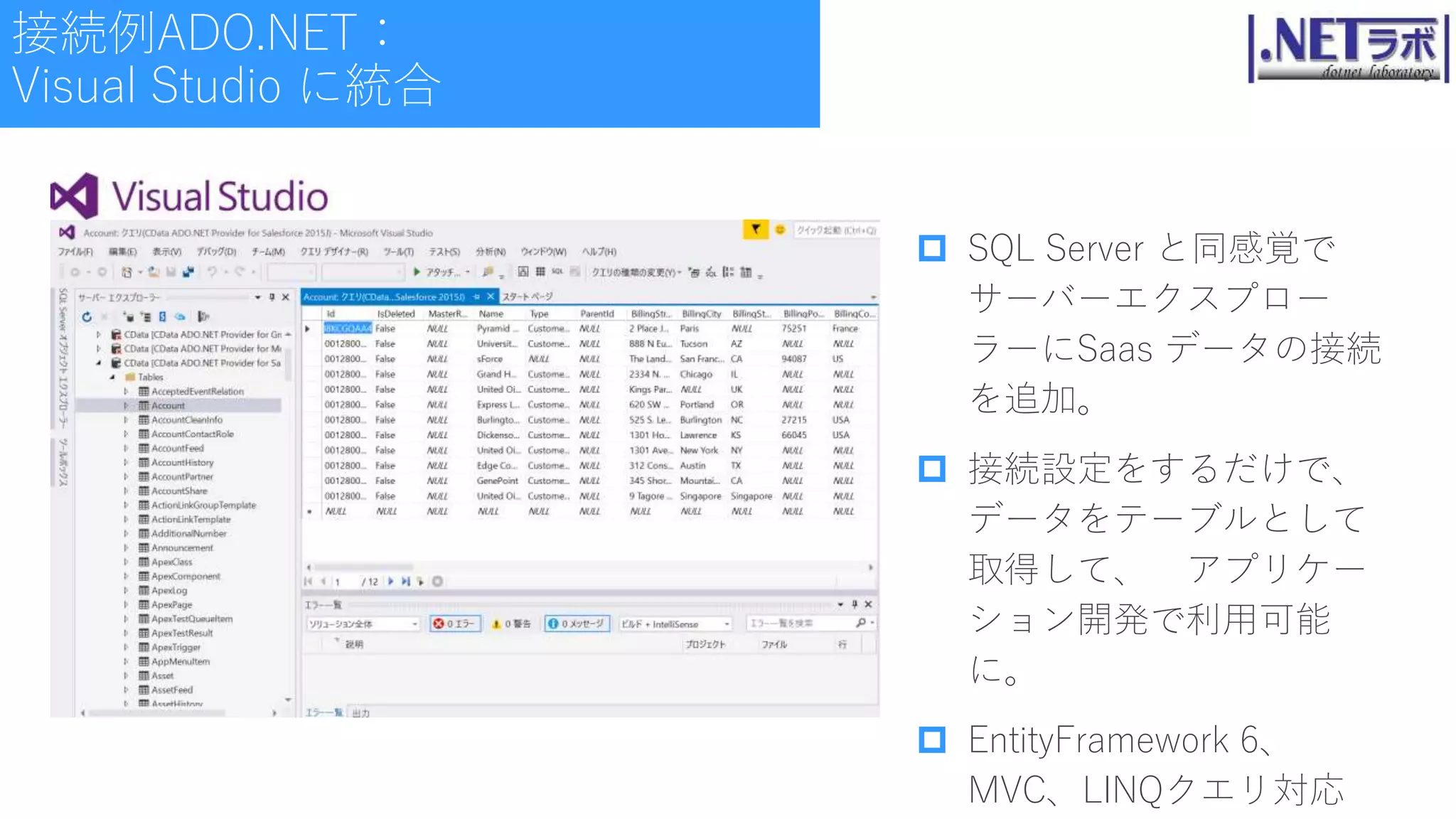  SQL Server と同感覚で
サーバーエクスプロー
ラーにSaas データの接続
を追加。
 接続設定をするだけで、
データをテーブルとして
取得して、 アプリケー
ション開発で利用可能
に。
 EntityFramework 6、
MVC、LINQクエリ対応
接続例ADO.NET：
Visual Studio に統合
 