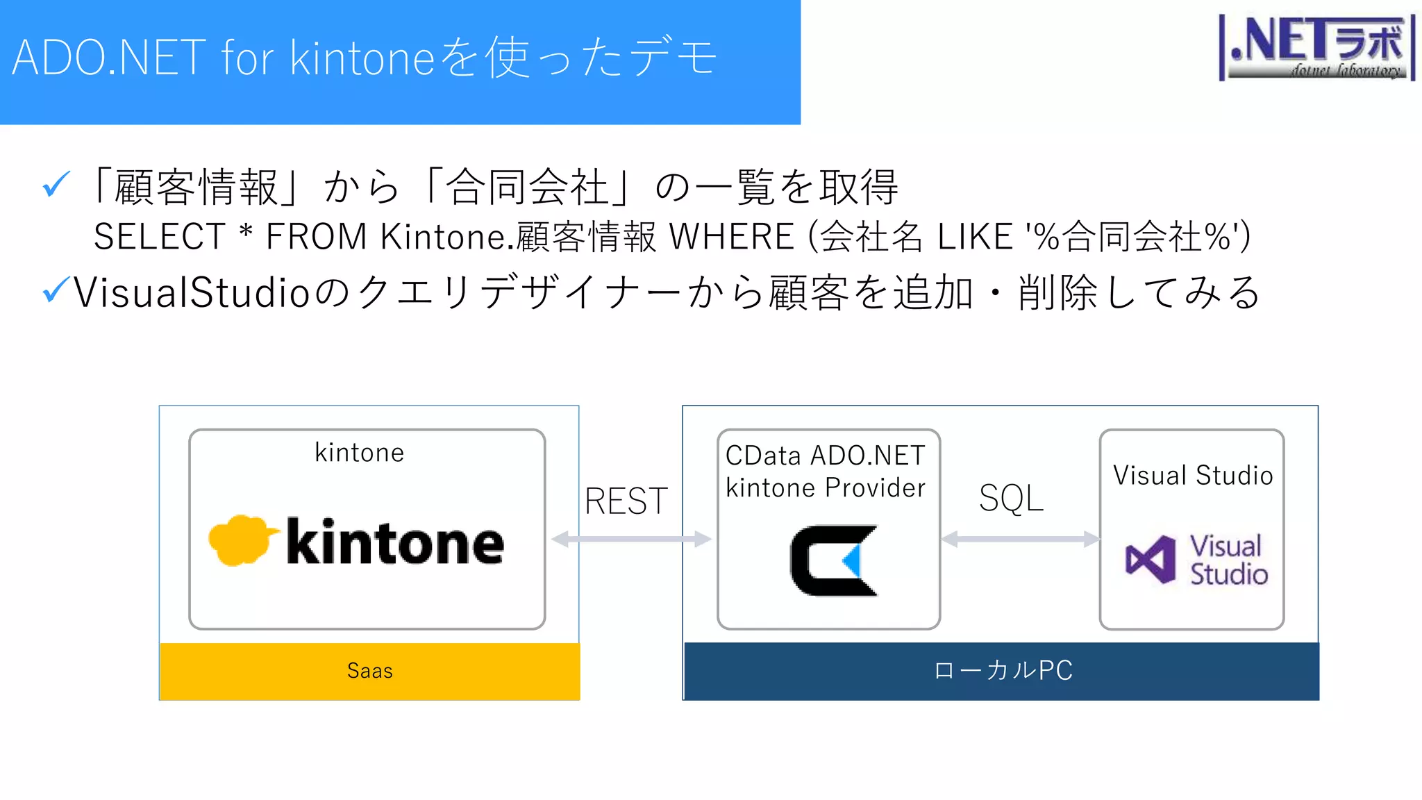 「顧客情報」から「合同会社」の一覧を取得
SELECT * FROM Kintone.顧客情報 WHERE (会社名 LIKE '%合同会社%')
VisualStudioのクエリデザイナーから顧客を追加・削除してみる
Saas
kintone
ローカルPC
CData ADO.NET
kintone Provider Visual Studio
ADO.NET for kintoneを使ったデモ
SQLREST
 