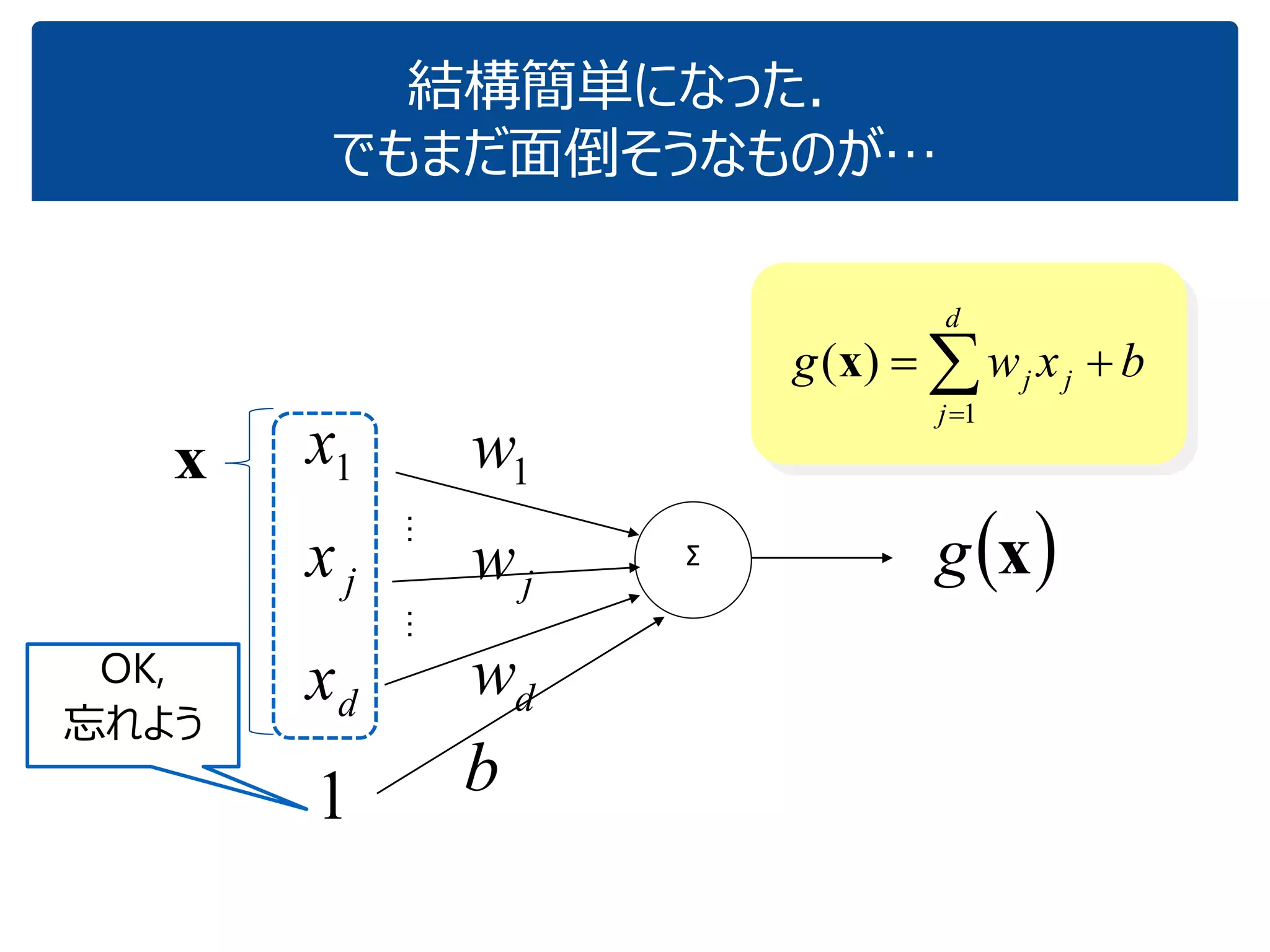 ニューロンの計算モデル
https://commons.wikimedia.org/
入力 g  xgx 出力
1x
jx
dx
1w
jw
dw
g
 xg
重み
関数
 