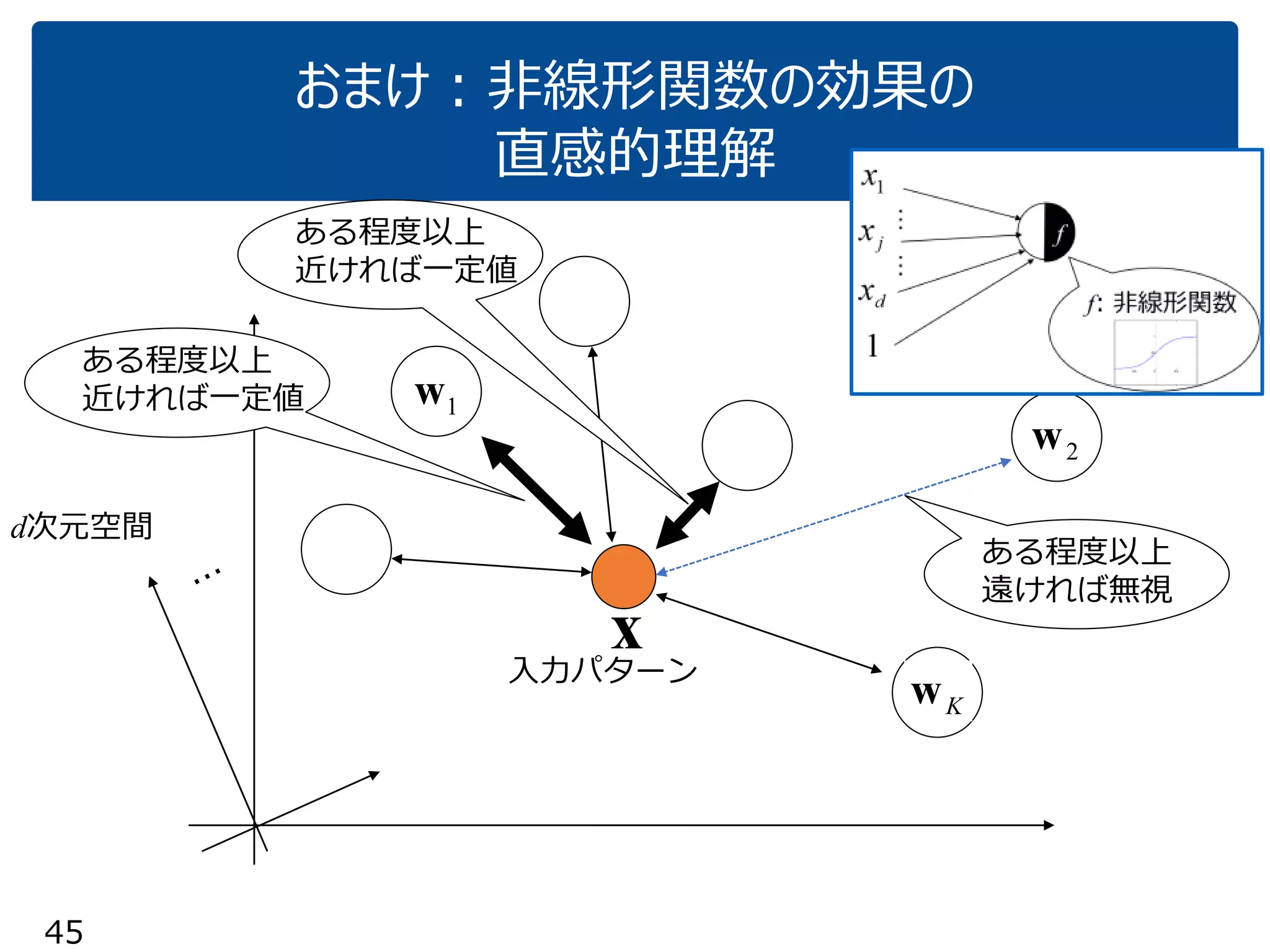 なぜ何度も特徴抽出？
「今使ってる特徴＝類似度」を思い出そう
A
D
C
B
E
Ｆ
1w2w
Ｆ
1w との類似度
2w
との
類似度
A
B
C
D
E3w
4w
3w
4w
A
D
E
B
C
Ｆ
との類似度
との
類似度
 