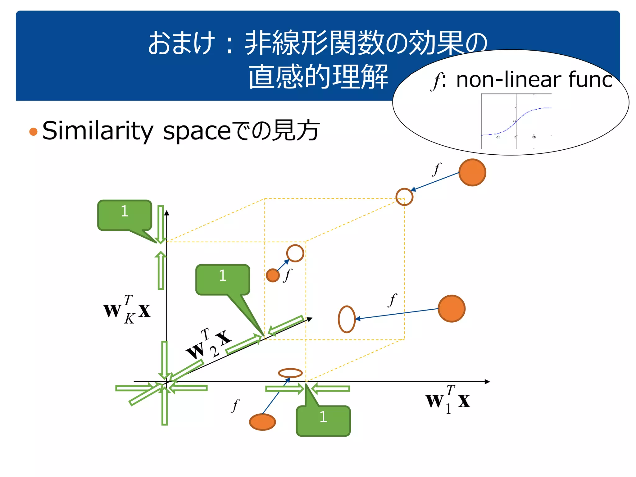 なぜ何度も特徴抽出？
「今使ってる特徴＝類似度」を思い出そう
A
D
C
B
E
Ｆ
1w2w
Ｆ
1w との類似度
2w
との
類似度
A
B
C
D
E3w
4w
3w
4w
A
D
E
B
C
Ｆ
との類似度
との
類似度
簡単に識別できそう
 