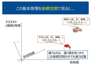 座標アクセスとは?データ構造へのアクセス方法 7 9 320