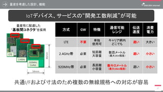 量産を考慮した設計、機能
27
方式 GW 特徴
通信可能
レンジ
伝送
速度
消費
電力
LTE 不要
単独
使用可
キャリア網内
どこでも
速い 大きい
2.4GHz帯 必要
短距離
大容量
数百メートル
（最大1Km程度）
速い 小さい
920MHz帯 必要
長距離
小容量
数キロメートル
（最大10km程度）
遅い 小さい
IoTデバイス、サービスの“開発工数削減”が可能
LTE
920MHz
(LoRa)
2.4GHz
量産性に配慮した
“基板間コネクタ”を採用
46mm
34mm
共通I/Fおよび寸法のため複数の無線規格への対応が容易
 