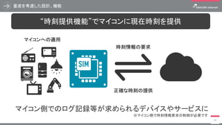 量産を考慮した設計、機能
32
マイコン側でのログ記録等が求められるデバイスやサービスに
※マイコン側で時刻情報要求の制御が必要です
“時刻提供機能”でマイコンに現在時刻を提供
時刻情報の要求
正確な時刻の提供
マイコンへの適用
 