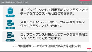 選べる複数のデータ保存方式
34
データ保護ポリシーに応じて適切な保存先を選択可能
公開したくないデータはユーザのみ閲覧権限を
付与いただくことができます。
オープンデータとして活用可能にいただくことで
データ保存のコストをゼロにできます。
コンプライアンス対策としてデータを専用領域に
保存いただくことができます。
 