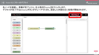 Node-RED フローのデプロイ
82
各ノードを接続し、準備が完了したら、右上部の【Deploy】をクリックします。
デプロイが完了するとDeployボタンがグレーアウトされ、設定した内容を元に処理が開始されます。
 