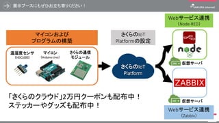 展示ブースにもぜひお立ち寄りください！
97
さくらのIoT
Platform
マイコンおよび
プログラムの構築
Webサービス連携
（Node-RED）
Webサービス連携
（Zabbix）
マイコン
（Arduino Uno）
温湿度センサ
（HDC1000）
さくらの通信
モジュール
さくらのIoT
Platformの設定
仮想サーバ
仮想サーバ
「さくらのクラウド」2万円クーポンも配布中！
ステッカーやグッズも配布中！
 