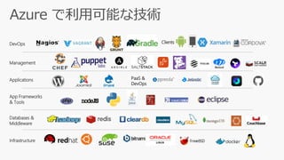 Windows Subsystem For Linux の簡単なはなし
