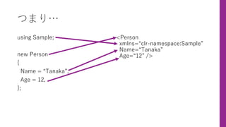 つまり…
using Sample;
new Person
{
Name = “Tanaka”,
Age = 12,
};
<Person
xmlns=“clr-namespace:Sample”
Name=“Tanaka”
Age=“12” />
 