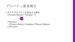 プロパティ要素構⽂
• タグでプロパティを記述する構⽂
<Person Name=“Tanaka” />
<Person>
<Person.Name>Tanaka</Person.Name>
</Person>
 
