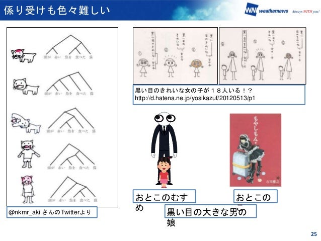 全脳アーキテクチャ若手の会 全脳アーキテクチャ若手の会