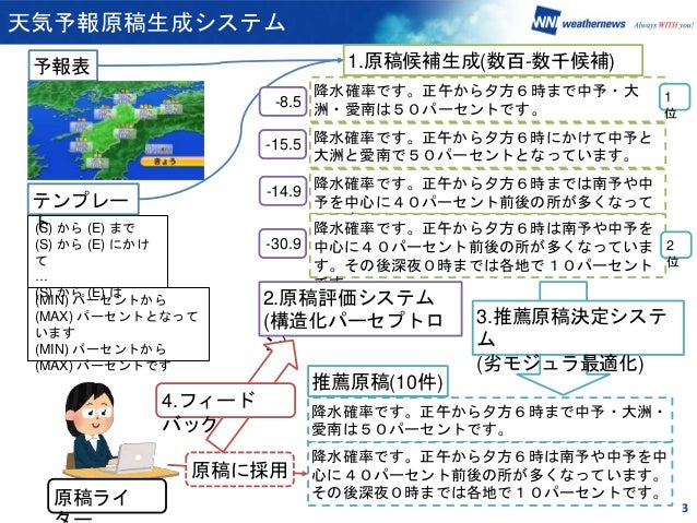 全脳アーキテクチャ若手の会
