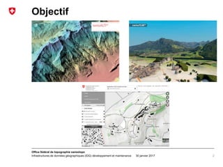 30 janvier 2017
Office fédéral de topographie swisstopo
Infrastructures de données géographiques (IDG) développement et maintenance
Objectif
2
 