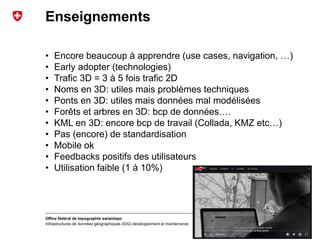 30 janvier 2017
Office fédéral de topographie swisstopo
Infrastructures de données géographiques (IDG) développement et maintenance
Enseignements
• Encore beaucoup à apprendre (use cases, navigation, …)
• Early adopter (technologies)
• Trafic 3D = 3 à 5 fois trafic 2D
• Noms en 3D: utiles mais problèmes techniques
• Ponts en 3D: utiles mais données mal modélisées
• Forêts et arbres en 3D: bcp de données….
• KML en 3D: encore bcp de travail (Collada, KMZ etc…)
• Pas (encore) de standardisation
• Mobile ok
• Feedbacks positifs des utilisateurs
• Utilisation faible (1 à 10%)
9
 