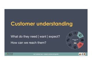 Customer understanding
What do they need | want | expect?
How can we reach them?
12My Customer Lens – unleash customer-led...