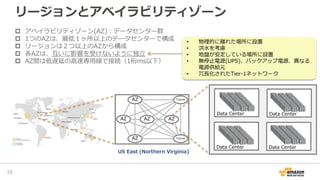 リージョンとアベイラビリティゾーン
AZ
AZ
AZ AZ AZ
Transit
Transit
 アベイラビリティゾーン(AZ)：データセンター群
 1つのAZは、最低１ヶ所以上のデータセンターで構成
 リージョンは２つ以上のAZから構成
 各AZは、互いに影響を受けないように独立
 AZ間は低遅延の高速専用線で接続（1桁ms以下）
• 物理的に離れた場所に設置
• 洪水を考慮
• 地盤が安定している場所に設置
• 無停止電源(UPS)、バックアップ電源、異なる
電源供給元
• 冗長化されたTier-1ネットワーク
US East (Northern Virginia)
15
 