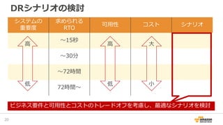 DRシナリオの検討
20
システムの
重要度
求められる
RTO
可用性 コスト シナリオ
～15秒
～30分
～72時間
72時間～
高
低
高
低
大
小
ビジネス要件と可用性とコストのトレードオフを考慮し、最適なシナリオを検討
 