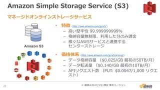 Amazon Simple Storage Service (S3)
• 特徴 (http://aws.amazon.com/jp/s3/)
– 高い堅牢性 99.999999999%
– 格納容量無制限、利用した分のみ課金
– 様々なAWSサービスと連携する
センターストレージ
• 価格体系 (http://aws.amazon.com/jp/s3/pricing/)
– データ格納容量 （$0.025/GB 最初の50TB/月）
– データ転送量 （$0.140/GB 最初の10TB/月）
– APIリクエスト数 （PUT: $0.0047/1,000 リクエ
スト）
マネージドオンラインストレージサービス
Amazon S3
25 ※ 価格は2017/1/31現在 東京リージョン
 