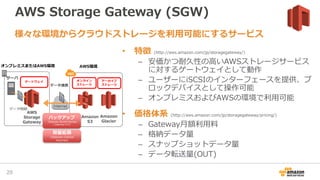 AWS Storage Gateway (SGW)
• 特徴 (http://aws.amazon.com/jp/storagegateway/)
– 安価かつ耐久性の高いAWSストレージサービス
に対するゲートウェイとして動作
– ユーザーにiSCSIのインターフェースを提供、ブ
ロックデバイスとして操作可能
– オンプレミスおよびAWSの環境で利用可能
• 価格体系 (http://aws.amazon.com/jp/storagegateway/pricing/)
– Gateway月額利用料
– 格納データ量
– スナップショットデータ量
– データ転送量(OUT)
様々な環境からクラウドストレージを利用可能にするサービス
オンプレミスまたはAWS環境 AWS環境
AWS
Storage
Gateway
Amazon
S3
Amazon
Glacier
Internet
オンライン
ストレージ
アーカイブ
ストレージ
ゲートウェイ
サーバ
データ連携
データ格納
バックアップ
（Gateway-Stored Volumes
/ Gateway-VTL)
容量拡張
(Gateway-Cached
Volumes)
29
 