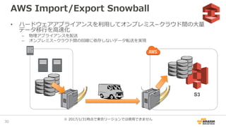 AWS Import/Export Snowball
• ハードウェアアプライアンスを利用してオンプレミス−クラウド間の大量
データ移行を高速化
– 物理アプライアンスを配送
– オンプレミス−クラウド間の回線に依存しないデータ転送を実現
30
S3
※ 2017/1/31時点で東京リージョンでは使用できません
 
