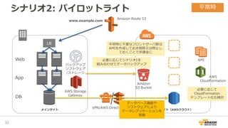 VPN/AWS Direct Connect
シナリオ2: パイロットライト
32
DRサイト（AWSクラウド）メインサイト
平常時
Amazon Route 53
LB
Web
App
DB
www.example.com
データベース機能や
ソフトウェアにより
データレプリケーションを
実施
AMI
AWS
CloudFormation
平常時に不要なフロントサーバ群は
AMIを作成しておき削除又は停止し
ておくことで非課金に
必要に応じて
CloudFormation
テンプレート化も検討
Amazon
S3 Bucket
バックアップ
ソフトウェア
/ストレージ
AWS Storage
Gateway
必要に応じてシナリオ1を
組み合わせてデータバックアップ
 