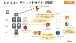 VPN/AWS Direct Connect
シナリオ2: パイロットライト（再掲）
35
DRサイト（AWSクラウド）メインサイト
平常時
Amazon Route 53
LB
Web
App
DB
www.example.com
データベース機能や
ソフトウェアにより
データレプリケーションを
実施
AMI
AWS
CloudFormation
平常時に不要なフロントサーバ群は
AMIを作成しておき削除又は停止し
ておくことで非課金に
必要に応じて
CloudFormation
テンプレート化も検討
Amazon
S3 Bucket
バックアップ
ソフトウェア
/ストレージ
AWS Storage
Gateway
シナリオ1を組み合わせて
データバックアップ
 