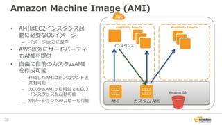 Amazon Machine Image (AMI)
• AMIはEC2インスタンス起
動に必要なOSイメージ
– イメージはS3に保存
• AWS以外にサードパーティ
もAMIを提供
• 自由に自前のカスタムAMI
を作成可能
– 作成したAMIは別アカウントと
共有可能
– カスタムAMIから何台でもEC2
インスタンスを起動可能
– 別リージョンへのコピーも可能
インスタンス
Amazon S3
AMI
Availability Zone-1a Availability Zone-1b
カスタム AMI
38
 