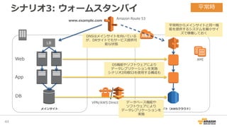 VPN/AWS Direct Connect
シナリオ3: ウォームスタンバイ
44
DRサイト（AWSクラウド）メインサイト
平常時
Amazon Route 53
LB
Web
App
DB
www.example.com
データベース機能や
ソフトウェアにより
データレプリケーションを
実施
DNSはメインサイトを向いている
が、DRサイトでもサービス提供可
能な状態
平常時からメインサイトと同一機
能を提供するシステムを最小サイ
ズで稼働しておく
AMI
OS機能やソフトウェアにより
データレプリケーションを実施
シナリオ2同様S3を使用する構成も
 
