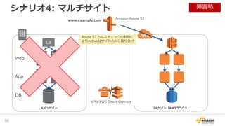 シナリオ4: マルチサイト
50
DRサイト（AWSクラウド）メインサイト
Amazon Route 53
LB
Web
App
DB
www.example.com
障害時
Route 53 ヘルスチェックの利用に
よりActiveなサイトのみに振り分け
VPN/AWS Direct Connect
 