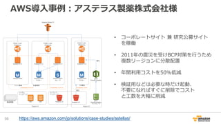 AWS導入事例：アステラス製薬株式会社様
56
• コーポレートサイト 兼 研究公募サイト
を稼働
• 2011年の震災を受けBCP対策を行うため
複数リージョンに分散配置
• 年間利用コストを50%低減
• 検証用などは必要な時だけ起動、
不要になればすぐに削除でコスト
と工数を大幅に削減
https://aws.amazon.com/jp/solutions/case-studies/astellas/
 