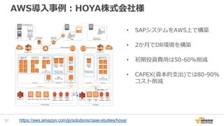 AWS導入事例：HOYA株式会社様
• SAPシステムをAWS上で構築
• 2か月でDR環境を構築
• 初期投資費用は50-60%削減
• CAPEX(資本的支出)では80-90%
コスト削減
57 https://aws.amazon.com/jp/solutions/case-studies/hoya/
 
